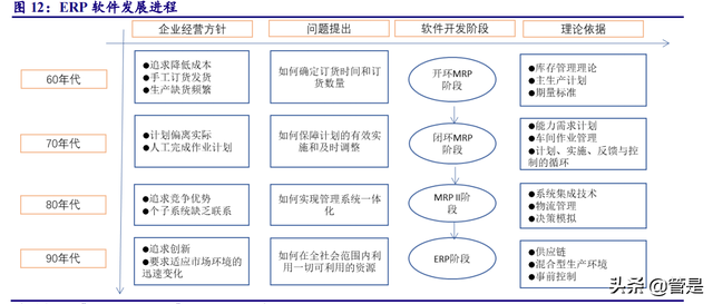 用友网络专题研究报告：云化、智能化、平台化