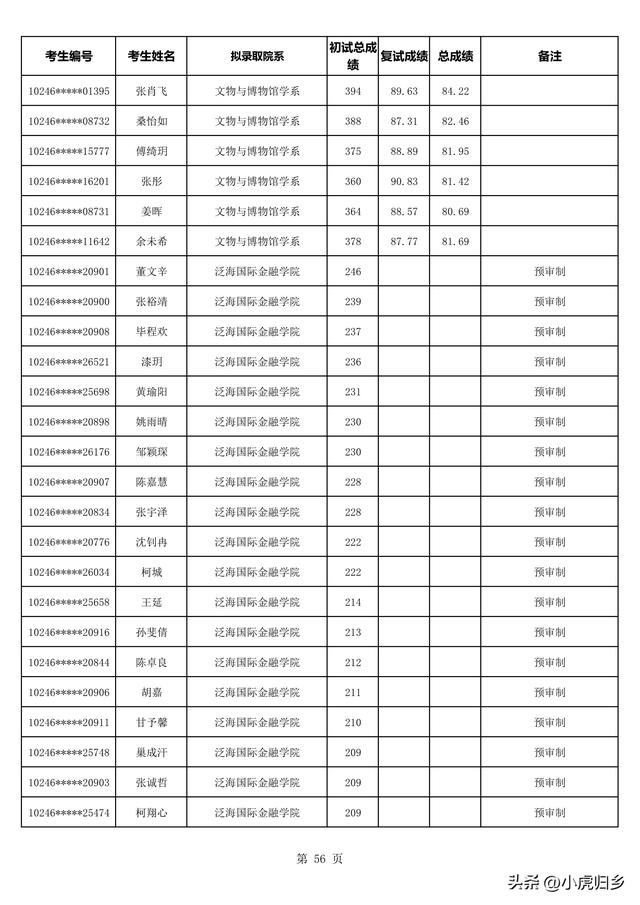 复旦大学2023年拟录取硕士研究生名单（不含推免生）