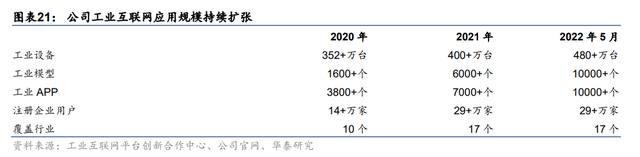 纵向+横向，空间不断抬升，宝信软件：工业软件扩张路径推演