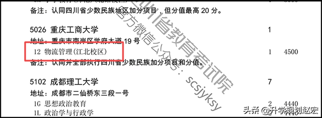 重庆工商大学2019年最高624分，与最低差78分，附近三年录取分数