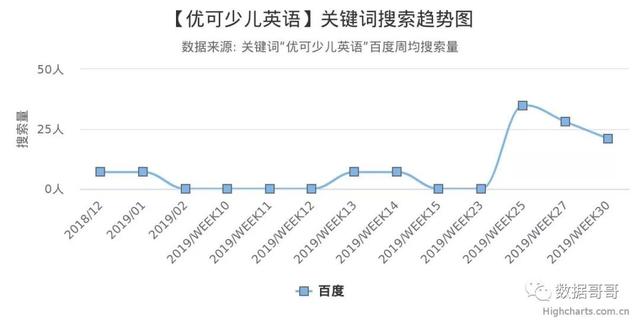 100个教育加盟品牌近期网民搜索趋势「第三集」