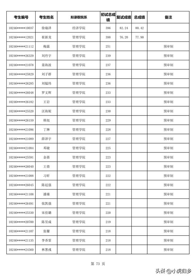 复旦大学2023年拟录取硕士研究生名单（不含推免生）