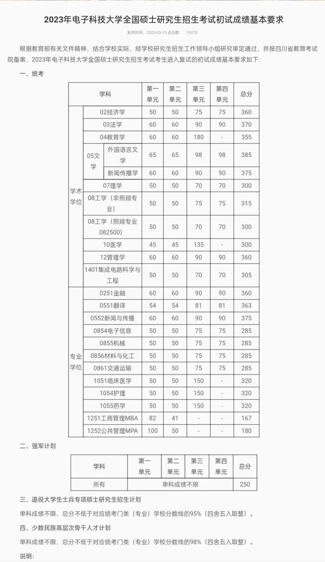 最新！2023年研究生招生考试基本复试分数线(三)已更新(四)