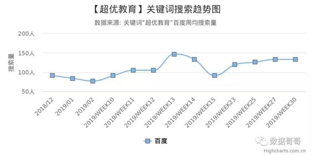 100个教育加盟品牌近期网民搜索趋势「第三集」