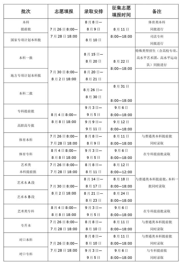 最新！80余所高校在豫招生预估分数线来了！