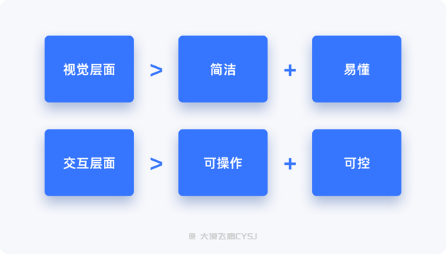 如何弹、什么时候弹？你需要知道的弹窗设计原则