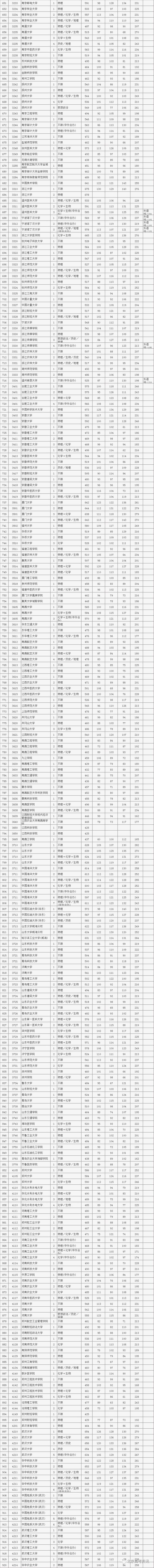 2022北京本科普通批录取投档线出炉！北大687分，清华688分