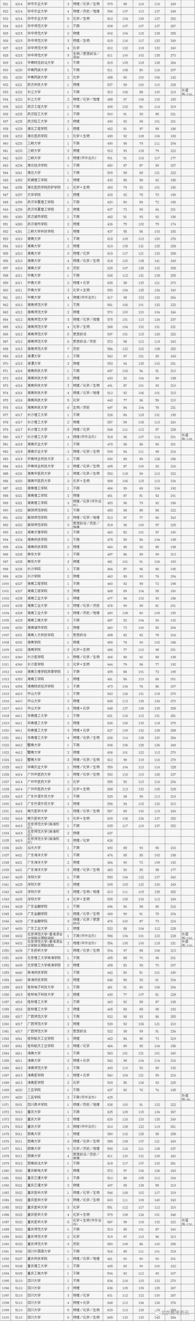 2022北京本科普通批录取投档线出炉！北大687分，清华688分