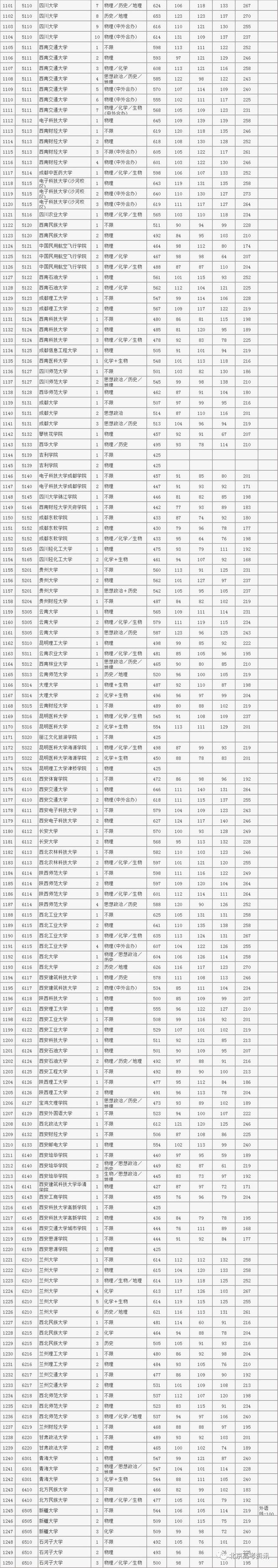 2022北京本科普通批录取投档线出炉！北大687分，清华688分