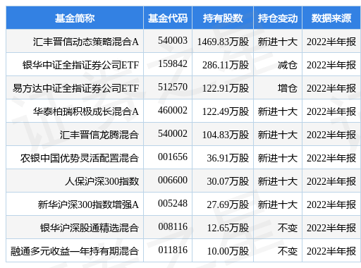 中信证券最新公告：华夏基金上半年净利润10.58亿元