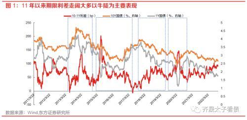 趋势与拐点——固定收益2023年度投资策略