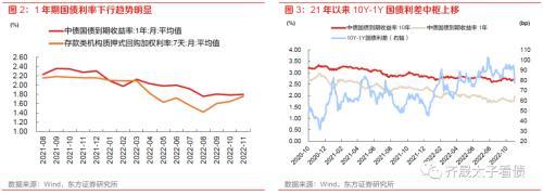 趋势与拐点——固定收益2023年度投资策略