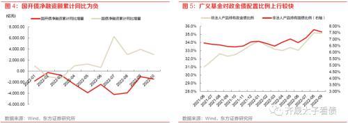 趋势与拐点——固定收益2023年度投资策略