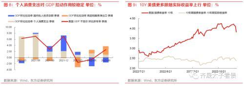 趋势与拐点——固定收益2023年度投资策略