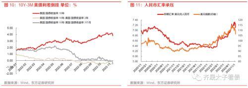 趋势与拐点——固定收益2023年度投资策略