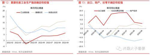 趋势与拐点——固定收益2023年度投资策略