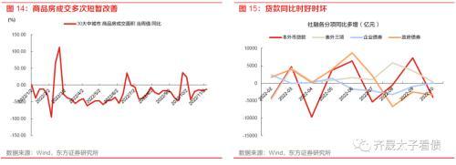 趋势与拐点——固定收益2023年度投资策略