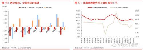 趋势与拐点——固定收益2023年度投资策略