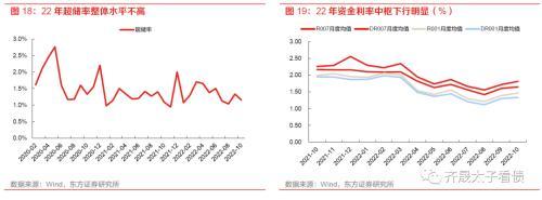 趋势与拐点——固定收益2023年度投资策略