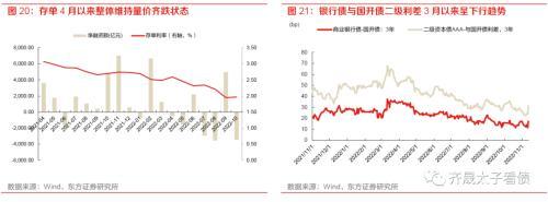 趋势与拐点——固定收益2023年度投资策略