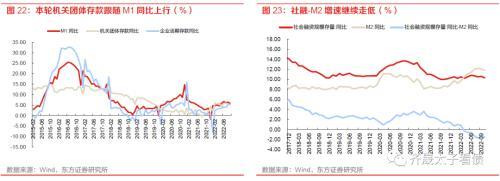 趋势与拐点——固定收益2023年度投资策略