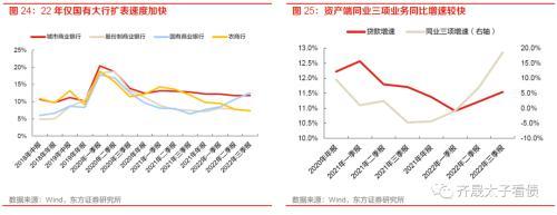 趋势与拐点——固定收益2023年度投资策略