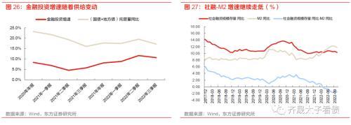 趋势与拐点——固定收益2023年度投资策略