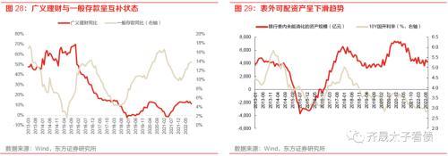 趋势与拐点——固定收益2023年度投资策略