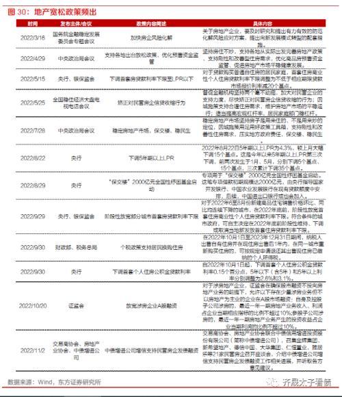 趋势与拐点——固定收益2023年度投资策略