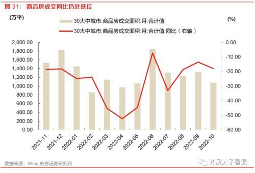 趋势与拐点——固定收益2023年度投资策略