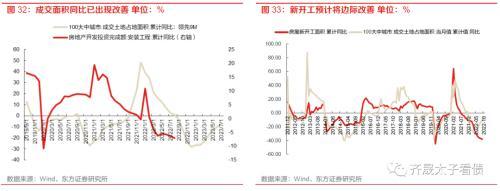 趋势与拐点——固定收益2023年度投资策略