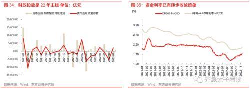 趋势与拐点——固定收益2023年度投资策略