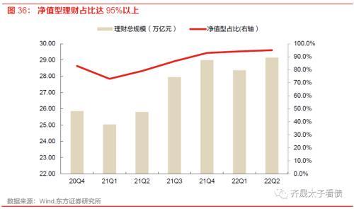 趋势与拐点——固定收益2023年度投资策略