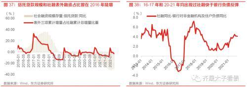 趋势与拐点——固定收益2023年度投资策略