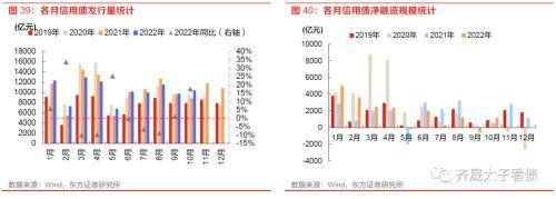 趋势与拐点——固定收益2023年度投资策略