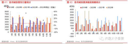 趋势与拐点——固定收益2023年度投资策略