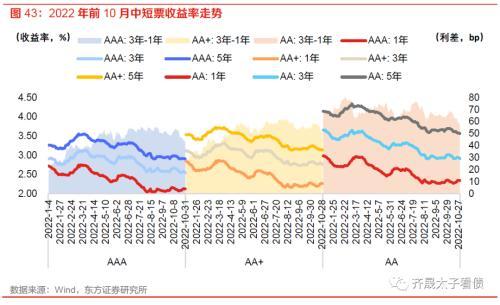 趋势与拐点——固定收益2023年度投资策略