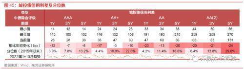 趋势与拐点——固定收益2023年度投资策略