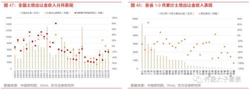 趋势与拐点——固定收益2023年度投资策略