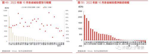 趋势与拐点——固定收益2023年度投资策略