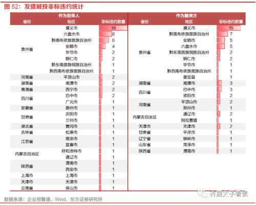 趋势与拐点——固定收益2023年度投资策略