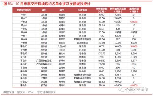 趋势与拐点——固定收益2023年度投资策略