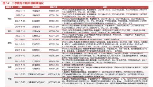 趋势与拐点——固定收益2023年度投资策略