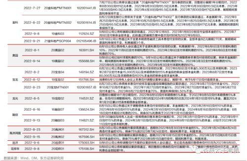 趋势与拐点——固定收益2023年度投资策略