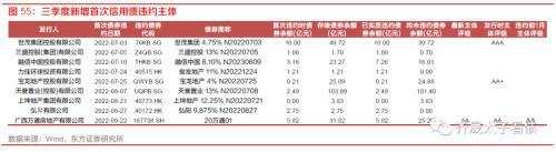 趋势与拐点——固定收益2023年度投资策略