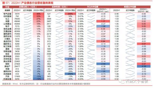 趋势与拐点——固定收益2023年度投资策略