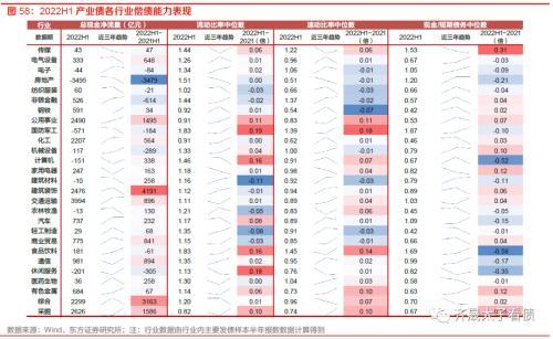 趋势与拐点——固定收益2023年度投资策略