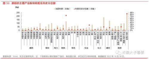 趋势与拐点——固定收益2023年度投资策略