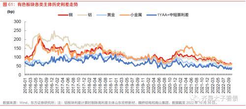 趋势与拐点——固定收益2023年度投资策略