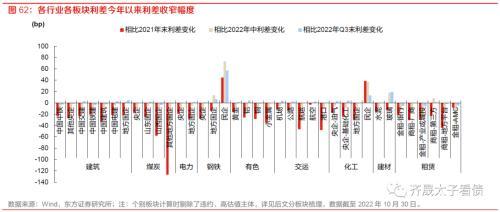 趋势与拐点——固定收益2023年度投资策略